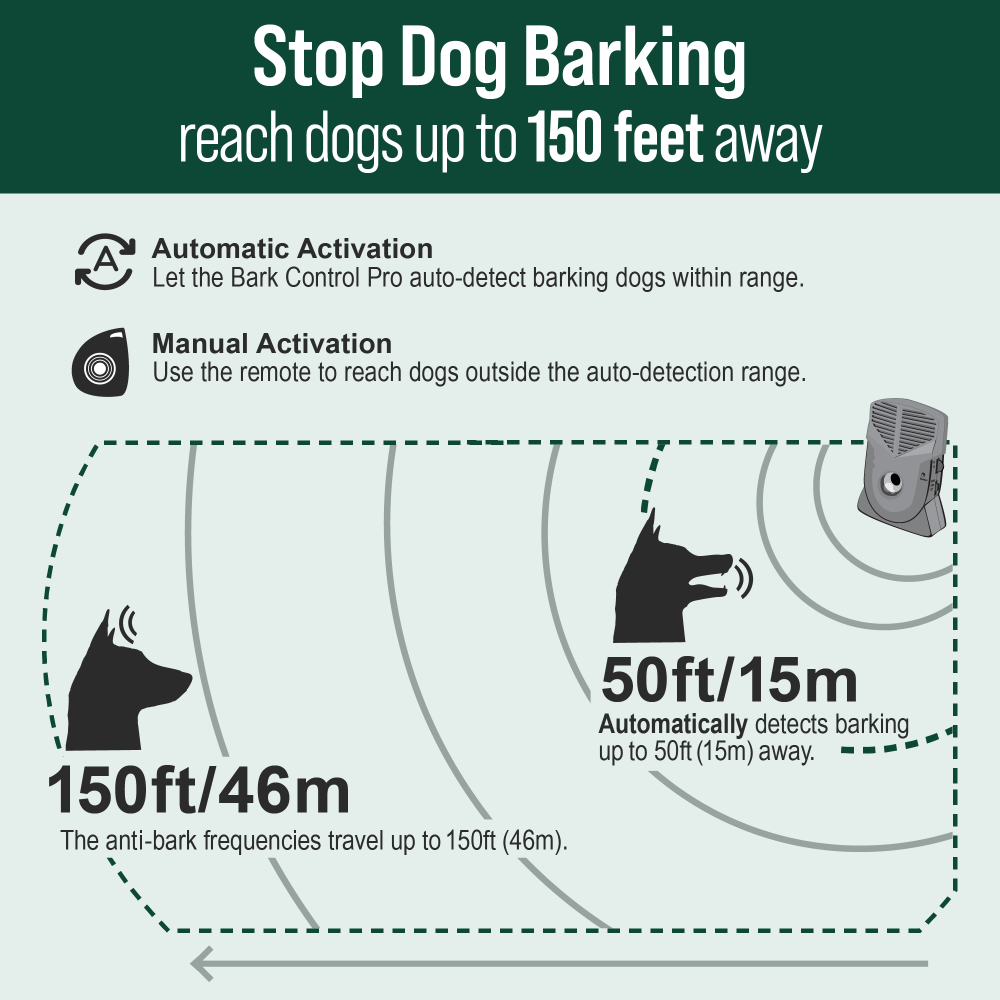 the bark control pro automatically detects dog barking up to fifty feet away. With the remote, it can be manually activated to stop barking up to 150 feet away.